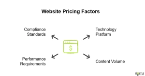 Key Variables That Affect Website Pricing