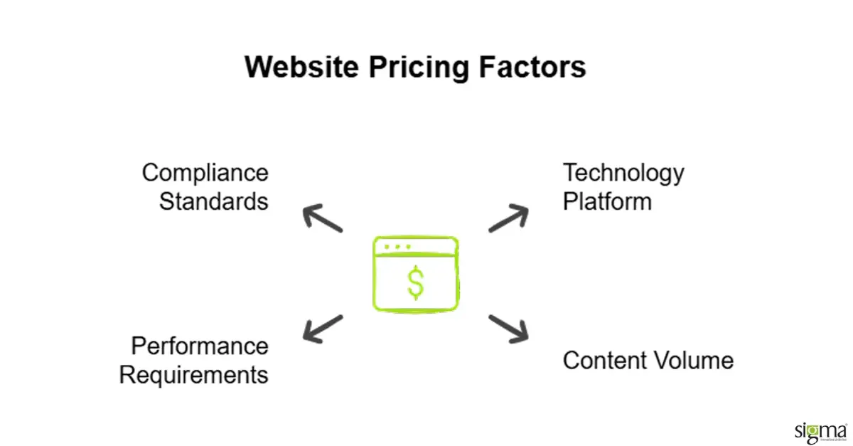 Key Variables That Affect Website Pricing Key Variables That Affect Website Pricing
