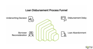 Loan Disbursement.