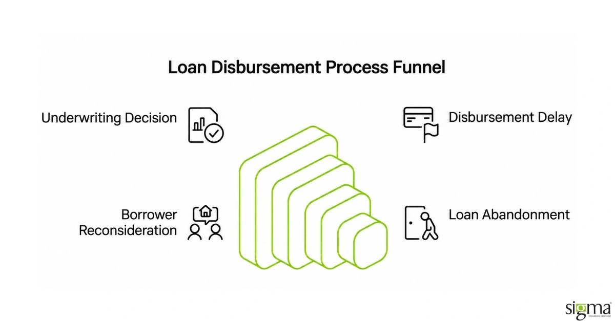 Loan Disbursement. Loan Disbursement.
