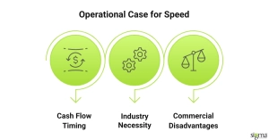 Operational Case for Speed