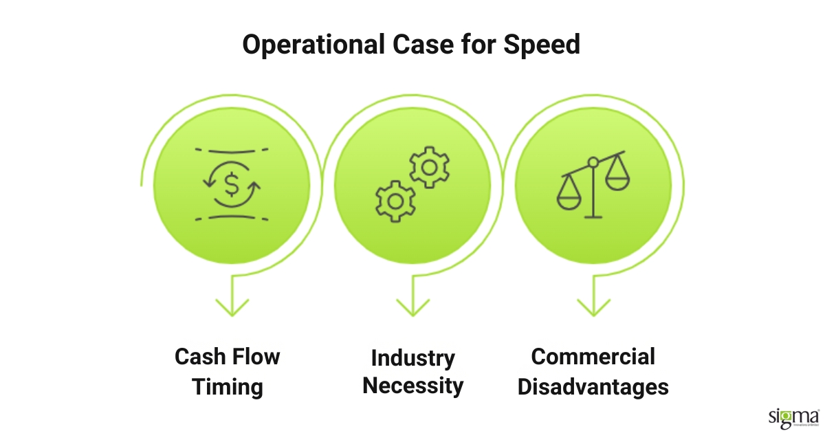Operational Case for Speed