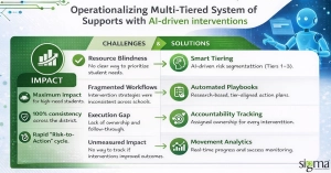 Operationalizing Multi-Tiered System of Supports with AI-driven interventions