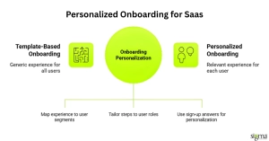 Personalized Onboarding for Saas