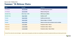 RELEASE TIMELINE