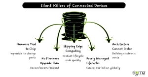 Silent Killers of Connected Devices