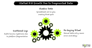Stalled RIA Growth Due to Fragmented Data