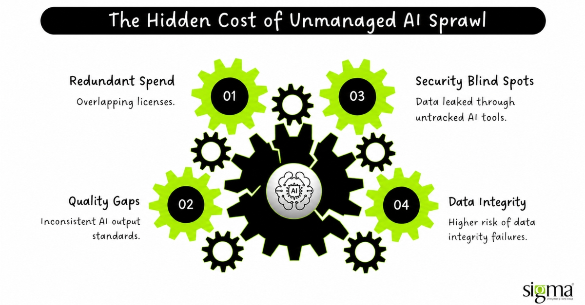 The Hidden Cost of Unmanaged AI Sprawl