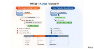 offset vs cursor pagination