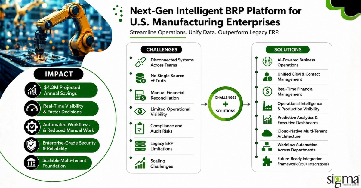 AI-Native BRP Platform for a US-based Manufacturing Enterprise to Replace Legacy ERP Complexity
