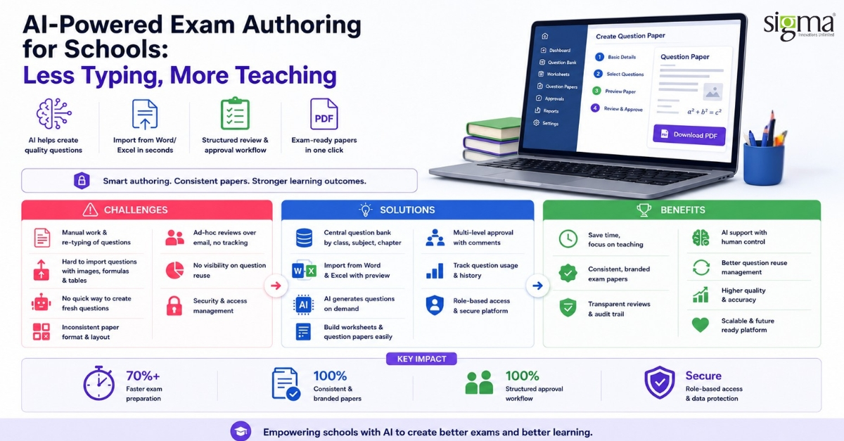 AI-Powered Exam Authoring for Schools
