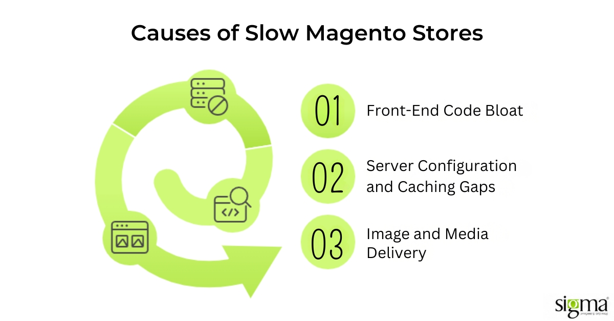 Causes of Slow Magento Stores Causes of Slow Magento Stores