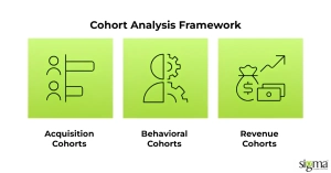 Cohort Analysis Framework