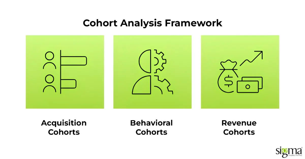 Cohort Analysis Framework
