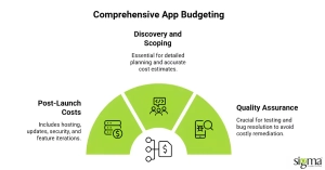 Comprehensive App Budget