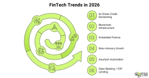 FinTech Trends in 2026