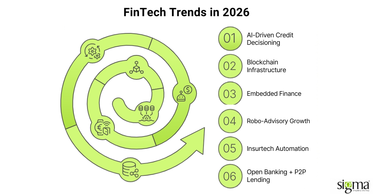 FinTech Trends in 2026 FinTech Trends in 2026