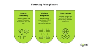 Flutter App Pricing Factors