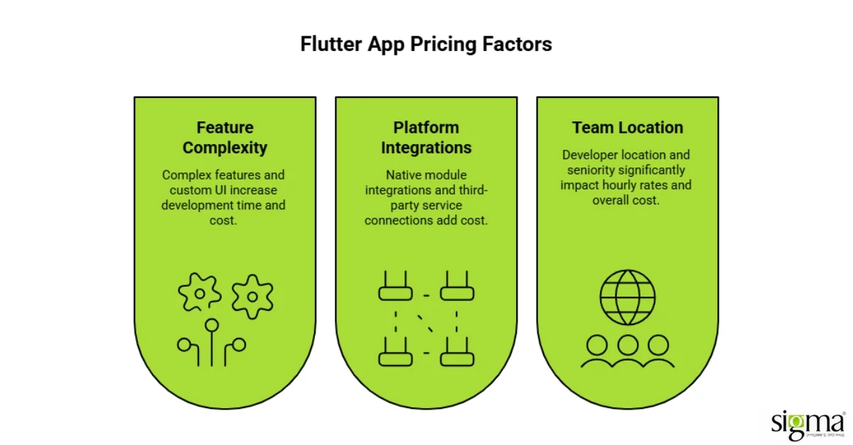 Flutter App Pricing Factors