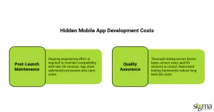 Hidden Mobile App Development Cost
