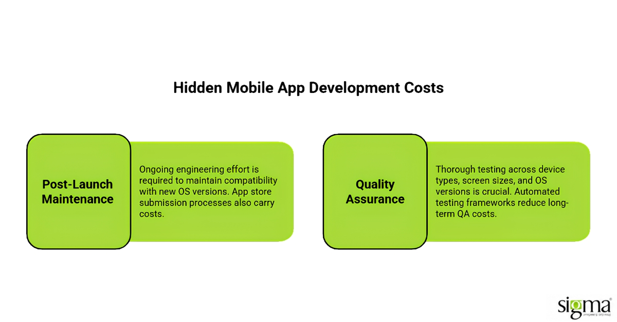 Hidden Mobile App Development Cost Hidden Mobile App Development Cost