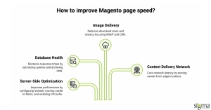 Improve Magento page speed