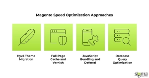 Magento Speed Optimization approaches