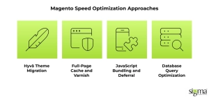 Magento Speed Optimization approaches