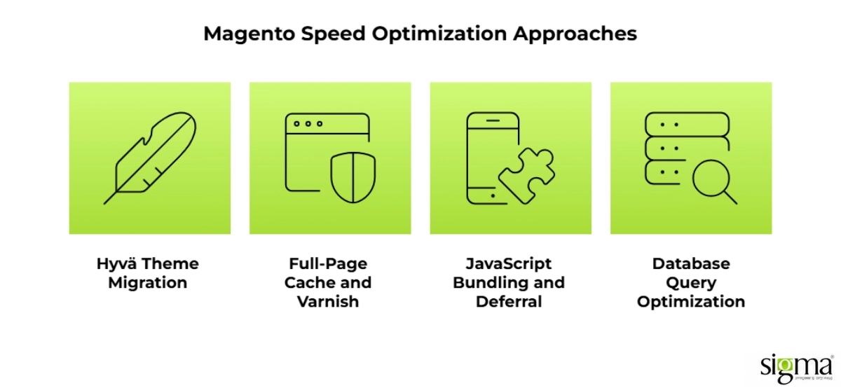 Magento Speed Optimization approaches Magento Speed Optimization approaches