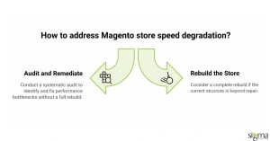 Magento store speed degradation
