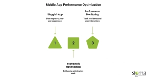 Mobile App Performance optimisation
