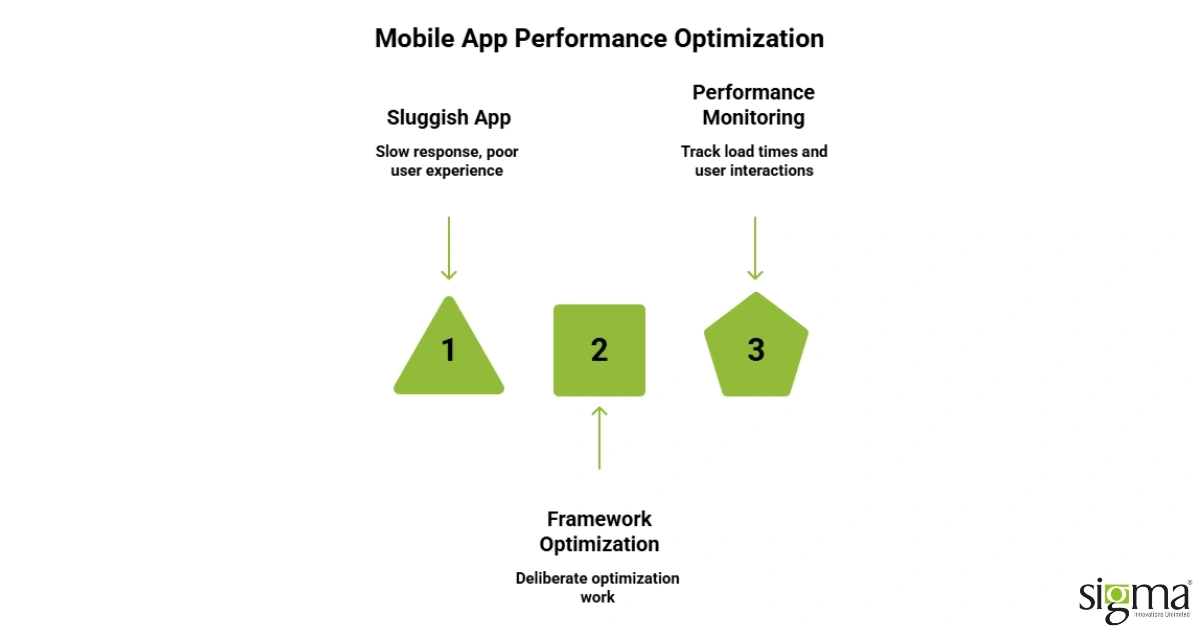 Mobile App Performance optimisation Mobile App Performance optimisation