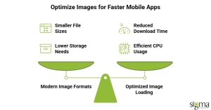 Optimize Images for faster mobile apps