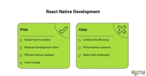 React Native Development