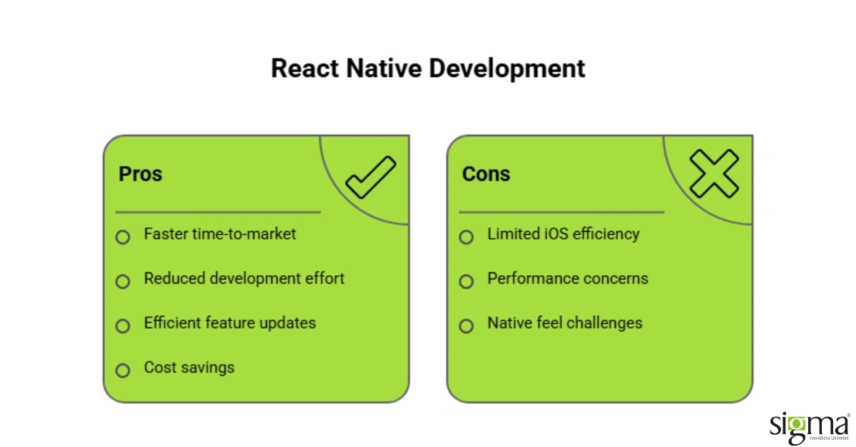 React Native Development