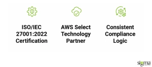 RegTech Compliance Automation