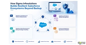 Resilient Salesforce Ecosystems