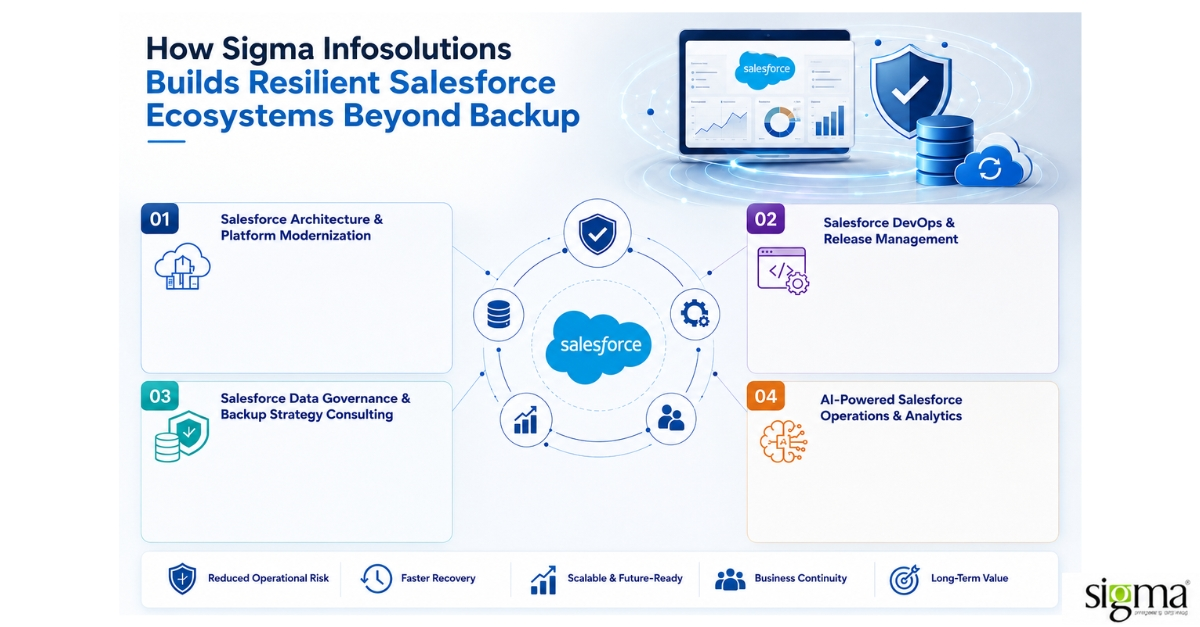Resilient Salesforce Ecosystems Resilient Salesforce Ecosystems
