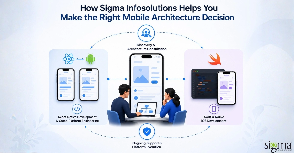 Right Mobile Architecture decision