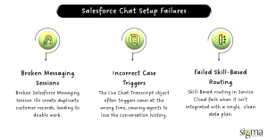 Salesforce Chat Setup Failures