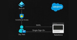_Salesforce SSO