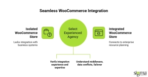 Seamless WooCommerce Integration