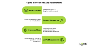 Sigma Infosolutions App Development