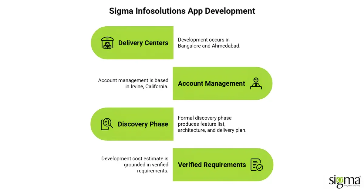 Sigma Infosolutions App Development Sigma Infosolutions App Development