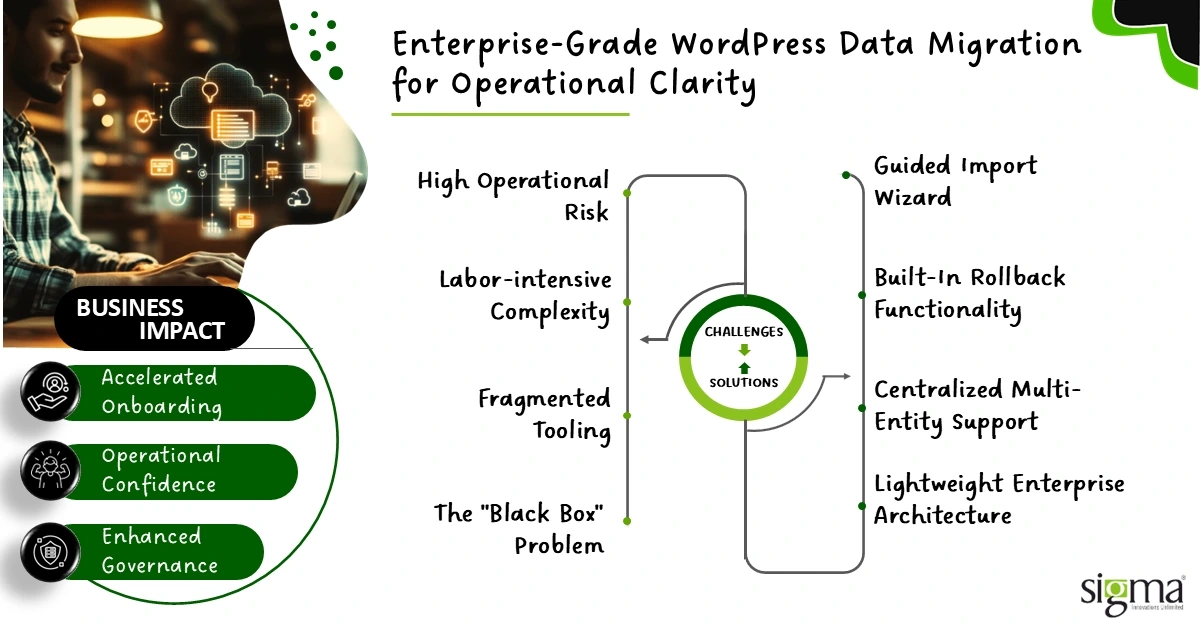 Simplifying Complex WordPress Data Imports with a Secure, Scalable Plugin Solution