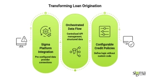 Transforming Loan Origination