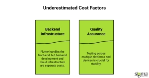 Underestimate cost factors