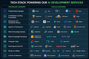 AI Development Services