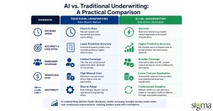 AI vs Traditional Underwriting