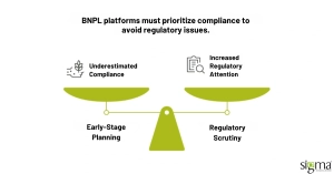 BNPL platforms must prioritize compliance to avoid regulatory issues.